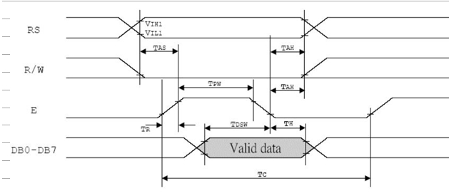 12864寫操作時(shí)序圖
