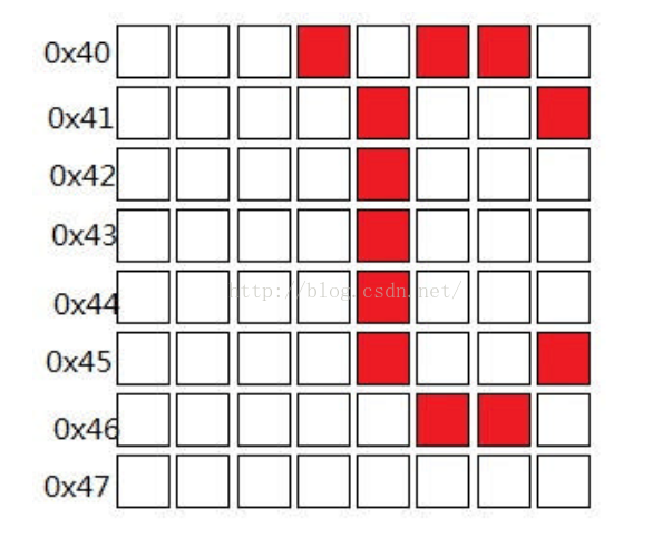 點(diǎn)陣字符屏