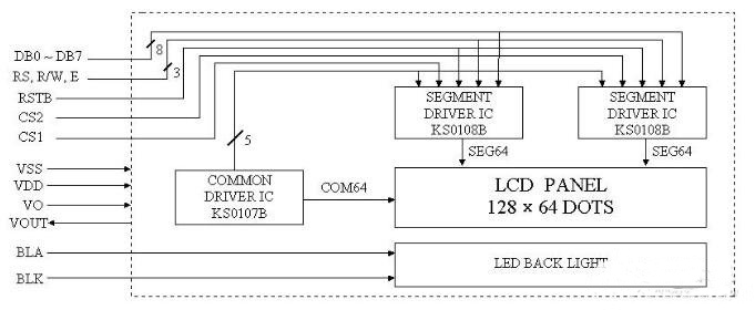 lcd1602與lcd12864優(yōu)缺點